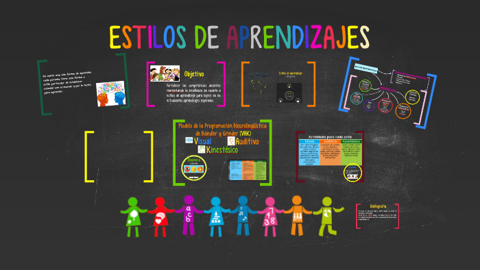 Estilos de aprendizaje by Carolina Guadiana on Prezi