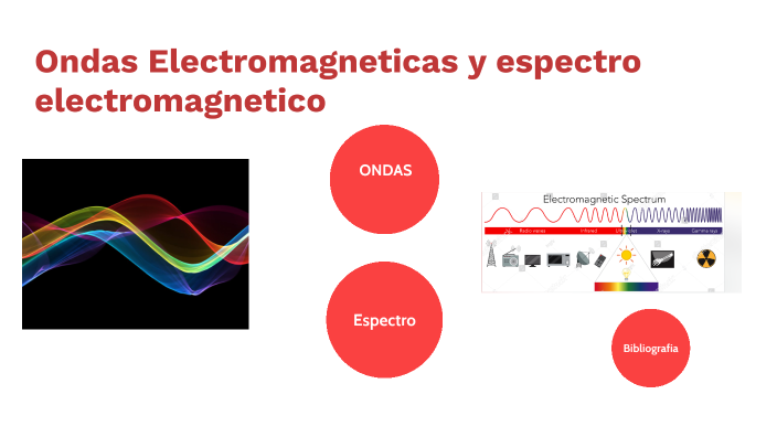 Ondas Electromagnéticas by Nestor Jimenez Calderon on Prezi