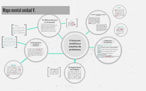 Solución analítica y creativa de problemas by Moises Flores Guillen on  Prezi Next