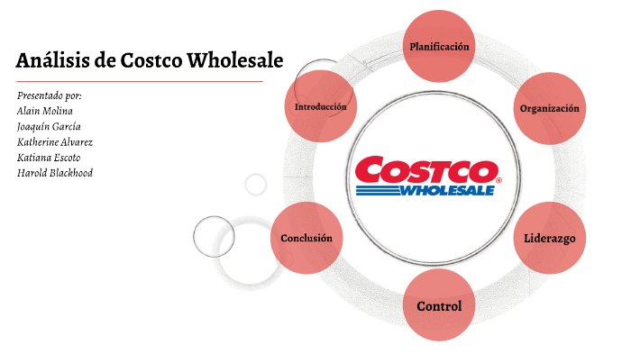 Costco Wholesale Analysis.