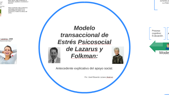 Modelo transaccional de Estrés Psicosocial de Lazarus y Folk by samir Umaña