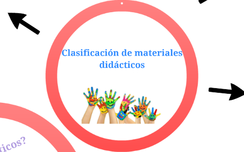 Clasificación de materiales didácticos by Arantxa Garcia