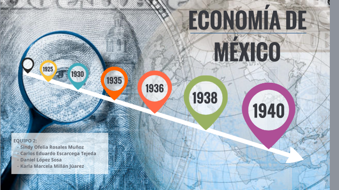 Economia De México1920 1940 By Sinndy Muñozz On Prezi