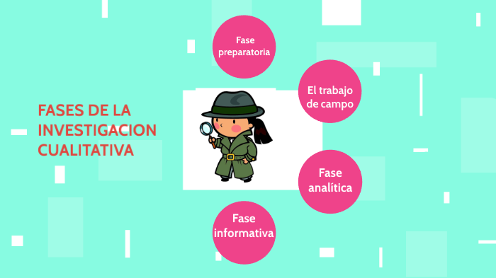 Fases Y Etapas De La Investigación Cualitativa By Erika Aluisa On Prezi