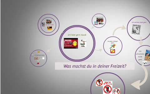 Was machst du in deiner Freizeit? by Alesha Duccini on Prezi