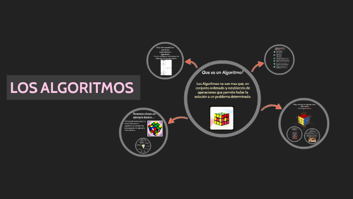 LOS ALGORITMOS by Jesus Venancio on Prezi