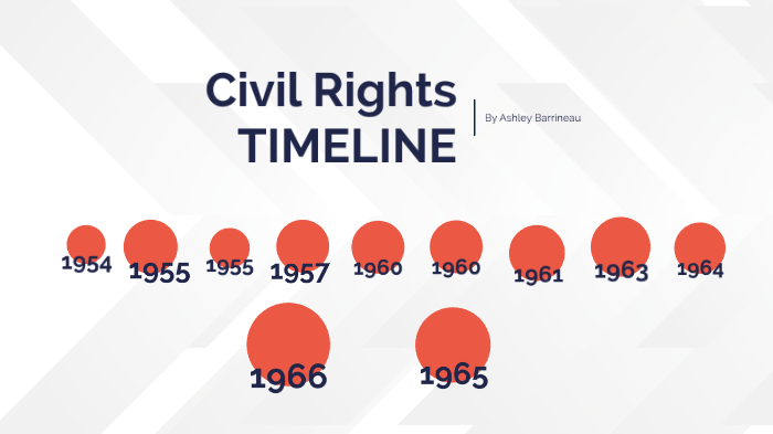 Civil Rights Timeline By Ashley Barrineau On Prezi