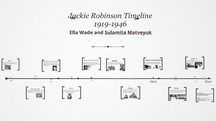 Jackie Robinson timeline