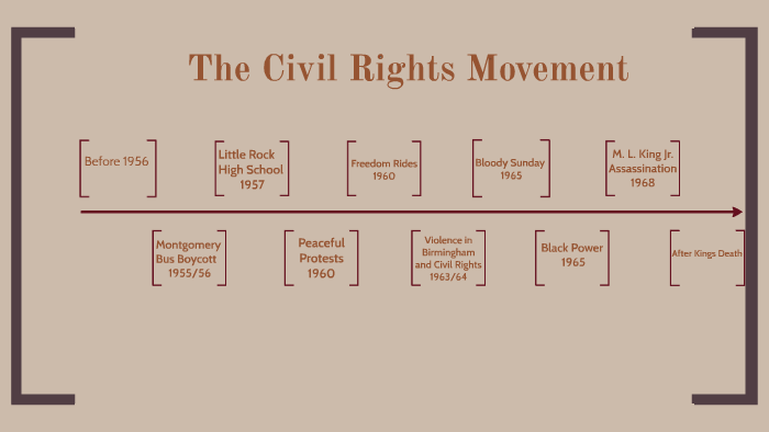 The Civil Rights Movement by Jenny Cookie on Prezi