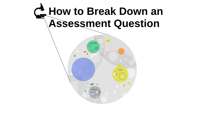 How to Break Down Assessment Questions by Jethro Pobre on Prezi