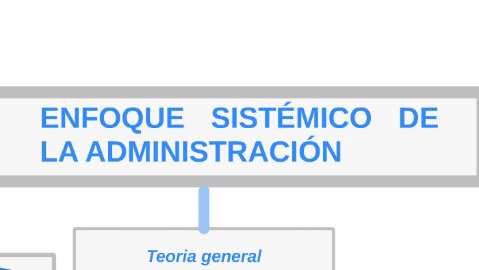 ENFOQUE SISTÉMICO DE LA ADMINISTRACIÓN by Luisa Mora Mora Lugo