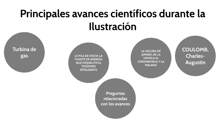 La ciencia en el tiempo by Rosalba Martinez Cruz on Prezi