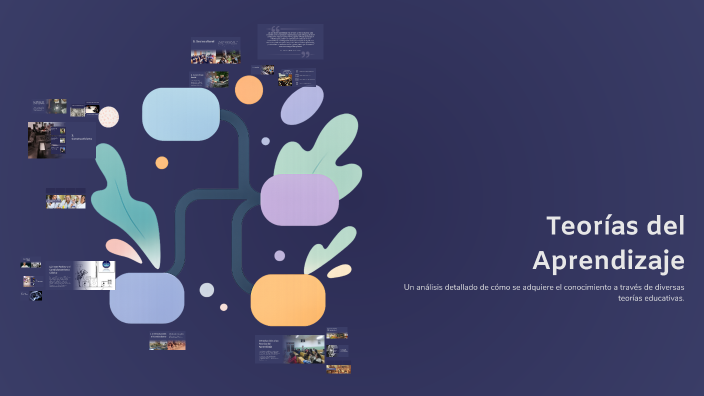 Teorías del Aprendizaje by valeria merz on Prezi