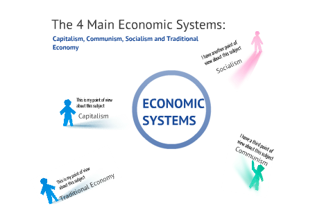 economic systems main four