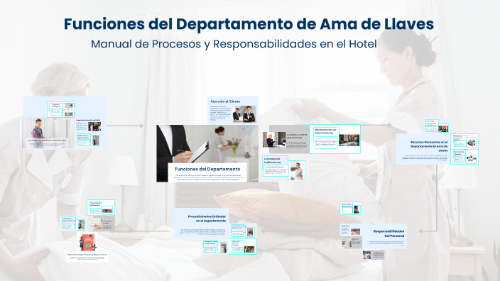 Funciones del Departamento de Ama de Llaves by Alejandra medina on Prezi