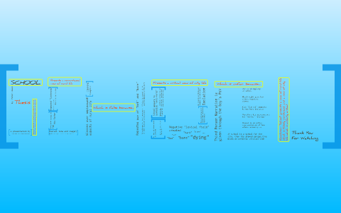 School by peter cowan essay 06 image