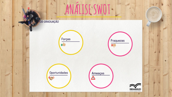 Análise Swot by Bruna Facchini on Prezi