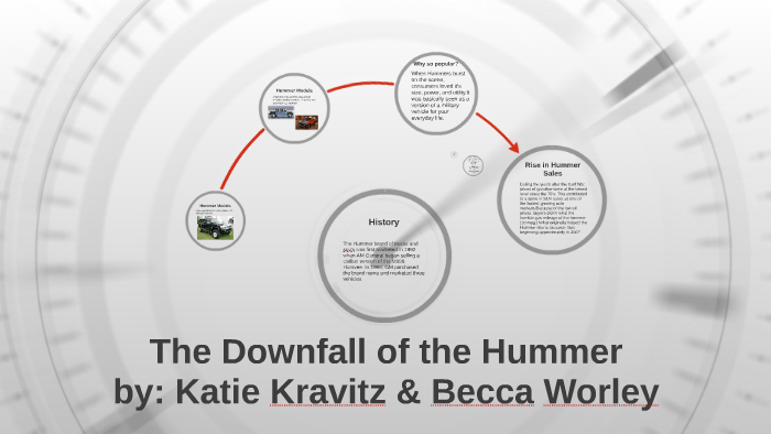 The Downfall of the Hummer by Katie Kravitz` on Prezi