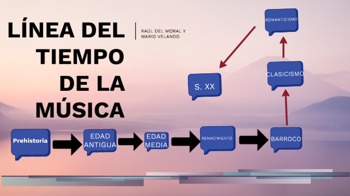 Linea del tiempo de la musica by RAUL DEL MORAL HERRERO on Prezi
