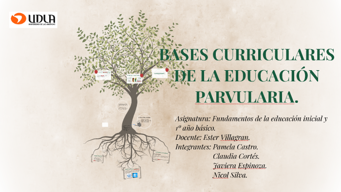 Bases Curriculares De La EducaciÓn Parvularia By Claudia Cortes Salinas On Prezi 5481