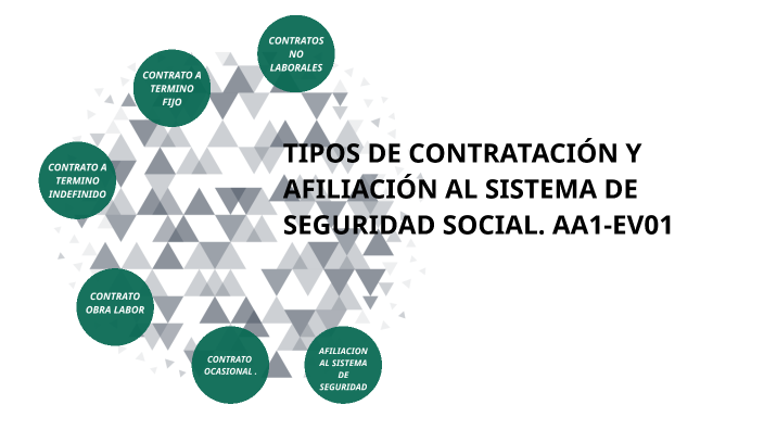 PresentaciÓn Interactiva Sobre Los Tipos De ContrataciÓn Y AfiliaciÓn Al Sistema De Seguridad 6643