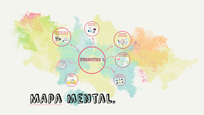 Mapa mental. by Diana Sánchez García on Prezi