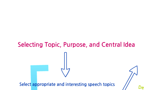 central idea speech topics