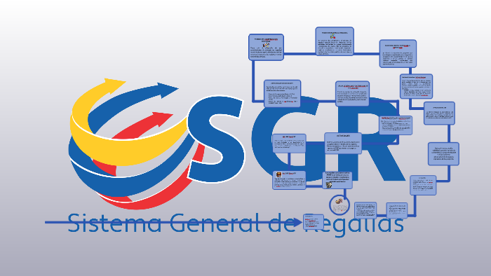 SISTEMA GENERAL DE REGALIAS by Emil Rodriguez on Prezi