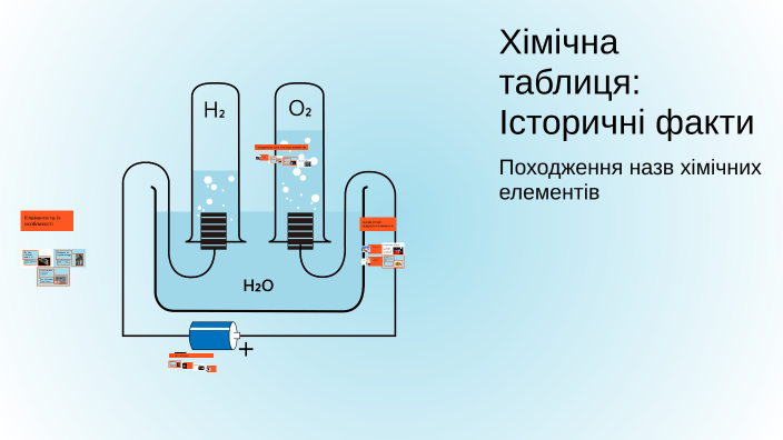 незалежна україна історичні факти