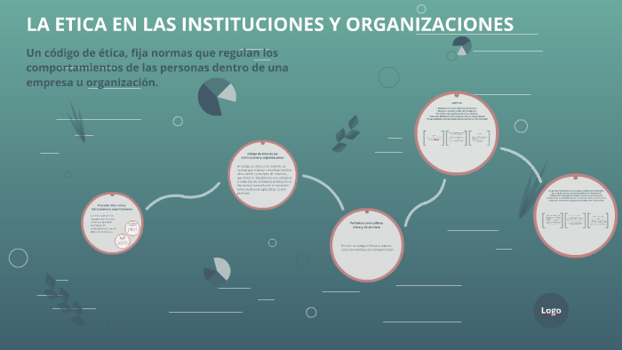 La Etica En Las Instituciones Y Organizaciones prezi.com