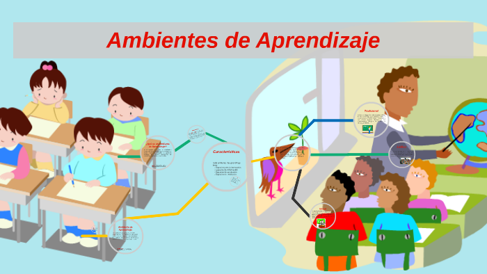 Ambientes De Aprendizaje By Izchel Pech On Prezi