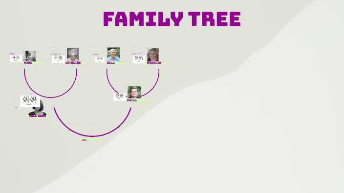 Mandarin Family Tree project by Joseph Casica on Prezi Next