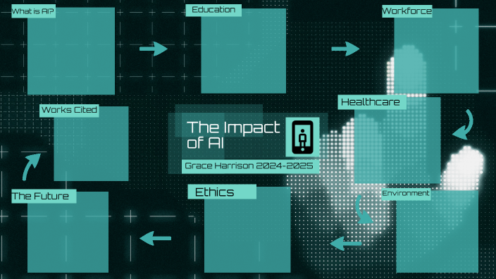The Impact of AI by Grace Harrison on Prezi