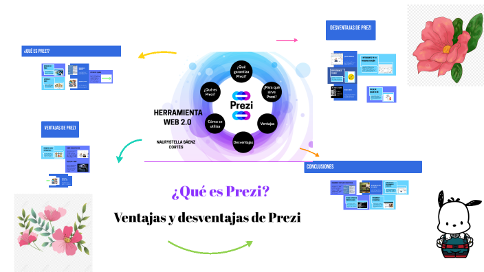 ¿Qué es Prezi? by Paola Herrera on Prezi
