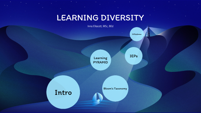 Diversity Of Learning By Inna Ellacott On Prezi