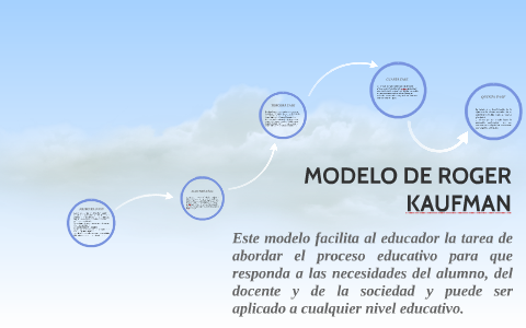 Introducir 31+ imagen modelo de gestion de negocios de kaufman