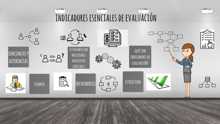 indicadores-esenciales-de-evaluacion-by-angie-alcivar-on-prezi