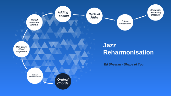 Reharmonisation Jazz Reharmonisation by Rahul Chawla on Prezi