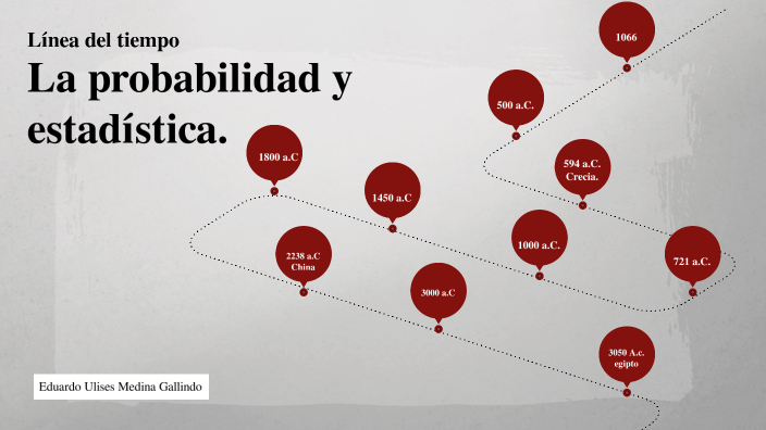 Línea del tiempo de la probabilidad y estadística by Martinez on Prezi
