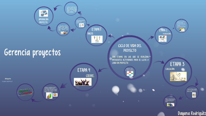 CICLO DE VIDA DEL PROYECTO by Dayana Rodriguez on Prezi