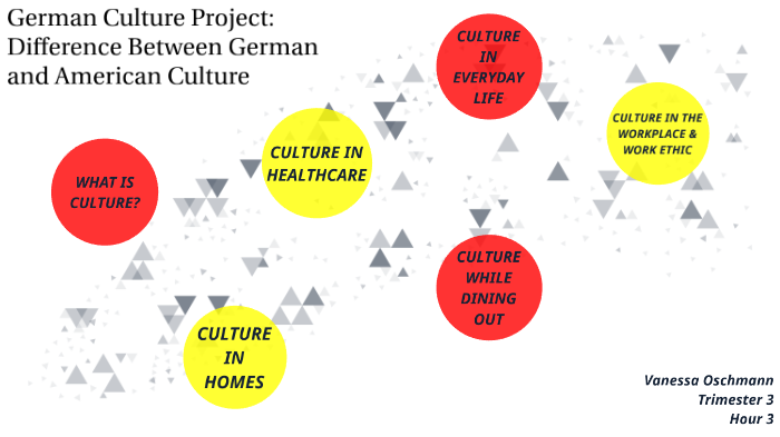 German Culture Project by Vanessa Oschmann on Prezi
