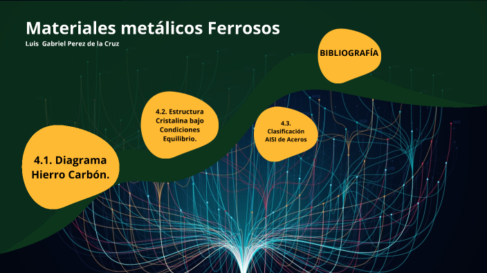 Materiales Metálicos Ferrosos By Luis Gabriel Pérez De La Cruz On Prezi