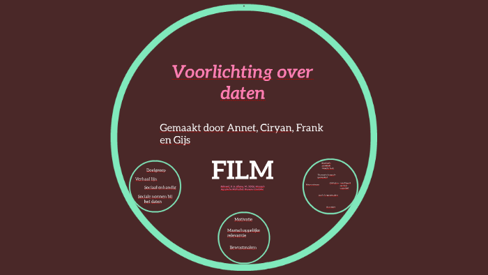 Dating voor sociaal onhandig