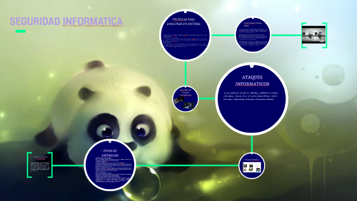 SEGURIDAD INFORMATICA by leidi ceron on Prezi