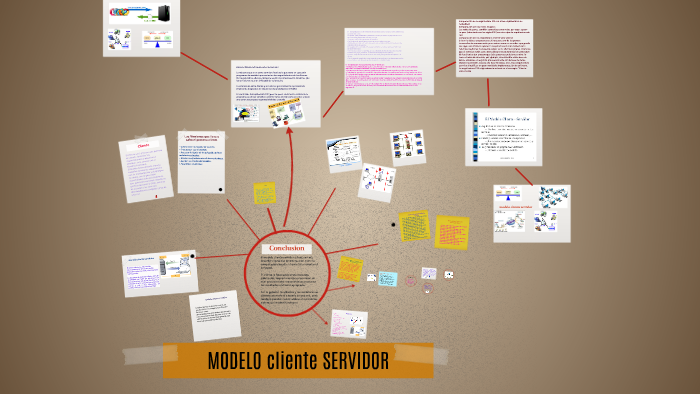 MODELO cliente SERVIDOR by ana laura ladino Rodriguez on Prezi