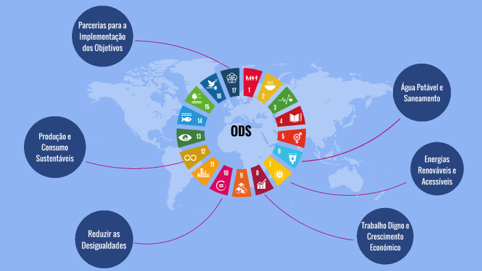 ODS by Erica Santos on Prezi