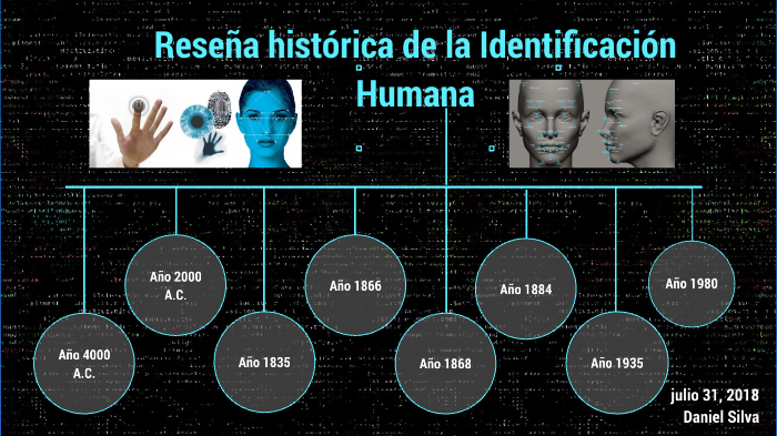 Reseña Historica De La Identificación Humana By Daniel Silva On Prezi 1007