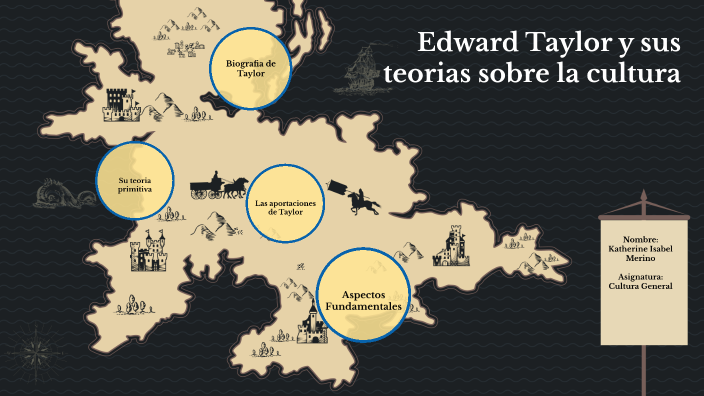 Teorias de Edward Taylor sobre la cultura by Katherine Merino on Prezi