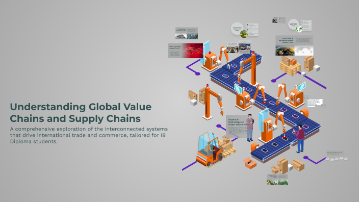 Understanding Global Value Chains and Supply Chains by Olena ...