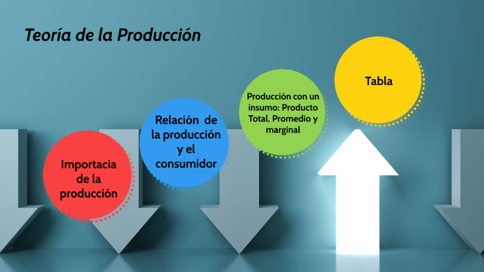 Teoría de la Producción by Herrera Calel Pedro on Prezi
